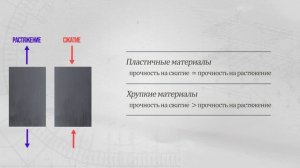 Что такое Прочность, Пластичность, Твердость материала. Простое объяснение