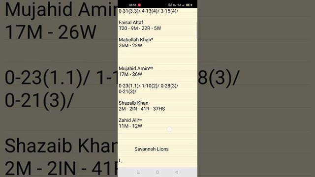 Sharjah CBFS T20 || Savannah Lions vs Brother Gas || SAL VS BG SL Dream11 Team Analysis || смотреть онлайн