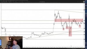 Обзор индекса РТС, акций компаний Новатэк, Роснефть, X5 Retail Group, Мвидео, выбираем какие купить