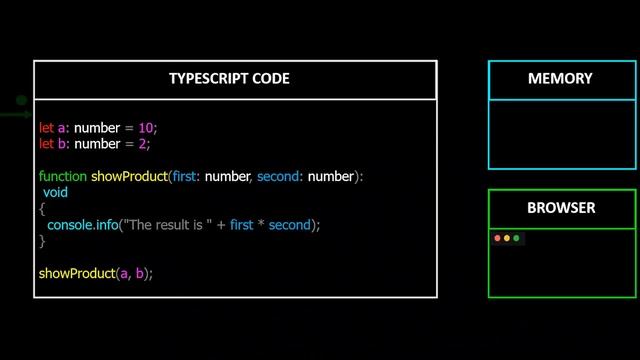 TypeScript ?  JavaScript | What is TypeScript? #typescript #javascript #js #ts
