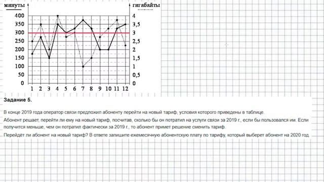 ОГЭ по математике. Тарифный план (1-5 задачи)