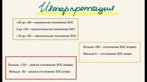 Анализ ЭКГ. Определение ЭОС- электрической оси сердца. (для студентов)