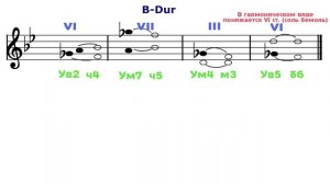 Характерные интервалы - B-Dur - g-moll - Си бемоль мажор - соль минор