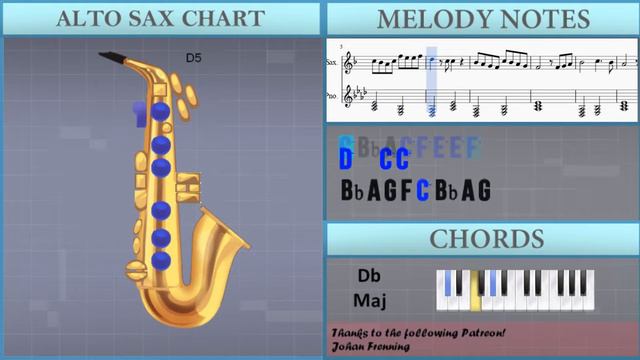 How to play Pallet Town (Pokemon) by Junichi Masuda on Alto Sax (Tutorial) смотреть онлайн