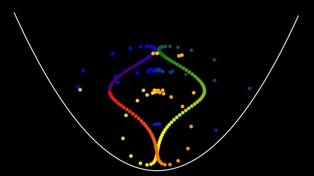 Balls symmetrically dropped in a parabola