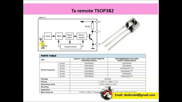 IR REMOTE CONTROL TELEVISI смотреть онлайн