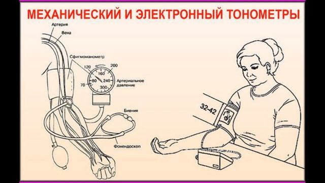 Механический тонометр смотреть онлайн