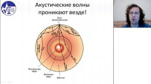 О кафедре акустики для студентов 1 и 2 курса