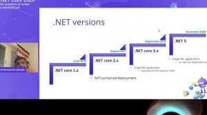 .Net 5 launch | .NET Conf 2020 - Day 3 | Blazor and realtime apps | GraphQL