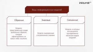 10 Информационное моделирование   Информатика 6 класс #10   Инфоурок