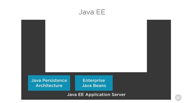 17 Enterprise Java смотреть онлайн