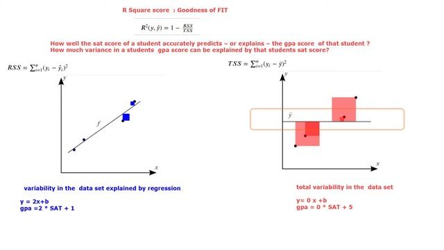 machine learning in tamil தமிழ் - Linear Regression - Part 4 -  R Squared - R2 metric - #mlintamil