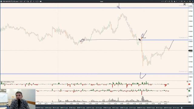 Побарный анализ фьючерсов РТС, нефть, доллар.  05.03.21.