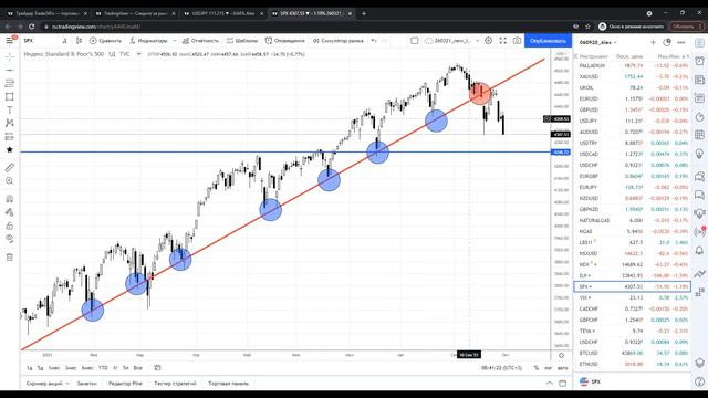 Ежедневная аналитика от 01/10/2021 смотреть онлайн