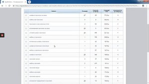 SpyWords. Анализ конкурентов. Анализ контекстной рекламы конкурента