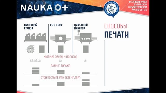 «Проект 