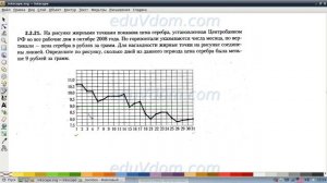 ЕГЭ профильный уровень 2015 - задание #2 - 2.21 - графики и диаграммы ; базовый уровень ЕГЭ #11