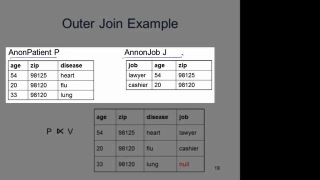 Relational Algebra Operators: Outer Join - Data Manipulation at Scale: Systems and Algorithms смотреть онлайн