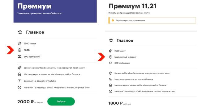 Новые тарифы Мегафона «Без переплат»: ожидаемое разочарование. Отсутствие безлимита, повышение цен.