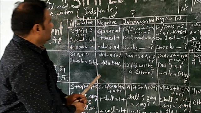 Simple (Present, Past and Future) Tense смотреть онлайн