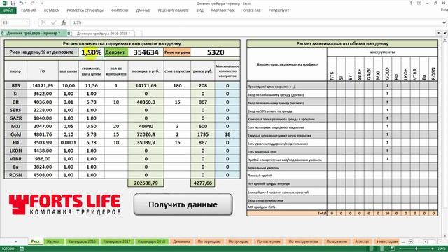 Дневник трейдера: инструкция