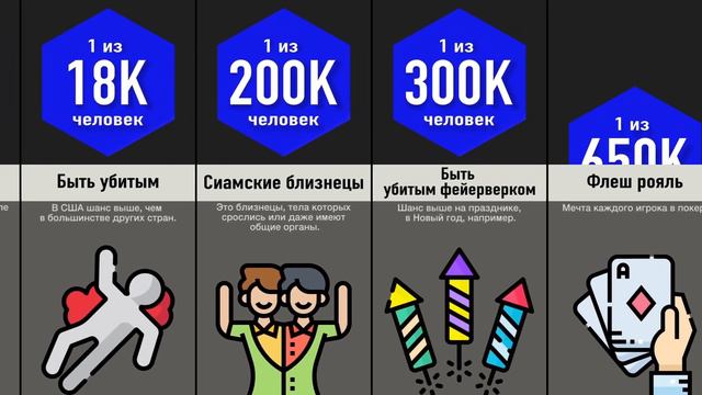 Самое Маловероятное, Что Может Случится с Вами смотреть онлайн