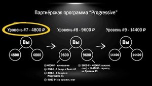 Strength team - партнёрство с тренинг-центром НЕРАБОТА, площадка Progressive