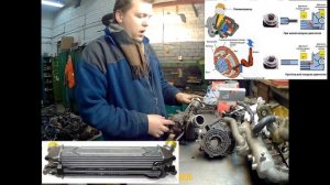 работа турбонагнетателя и взаимодействие клапана егр