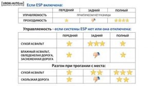 Урок 5 - типы виды привода автомобиля, задний привод, передний прив