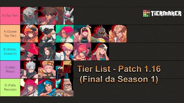 Guilty Gear Strive: Patch 1.18 (Season 2 - Parte 1) смотреть онлайн