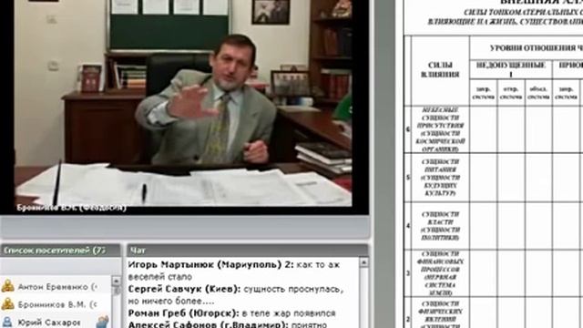 Взаимодействие. Сущность Здоровья