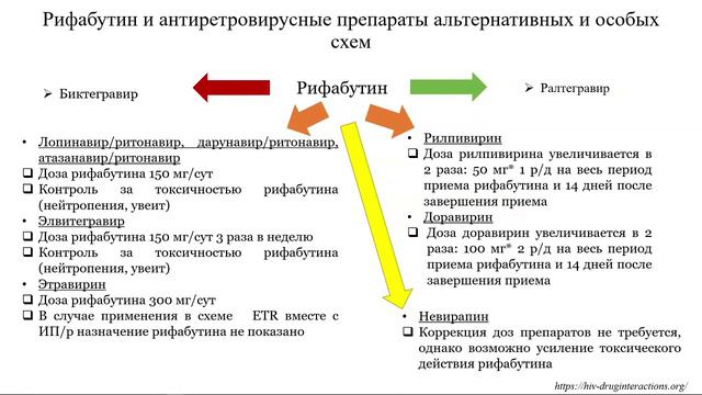 Тактика ведения пациентов с нетуберкулёзным микобактериозом на фоне ВИЧ-инфекции