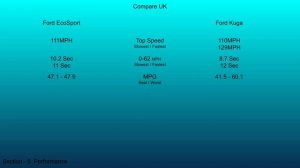 2018 Ford EcoSport vs 2020 Ford Kuga - Technical Data Comparison