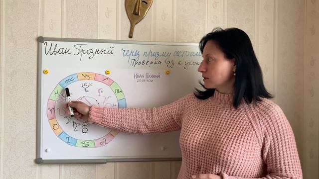 Марс в космограмме Ивана Грозного. Проверка д/з к уроку 36