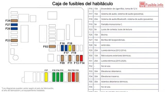 Diagrama de fusibles Citroën C-Elysée (2013-2020) смотреть онлайн