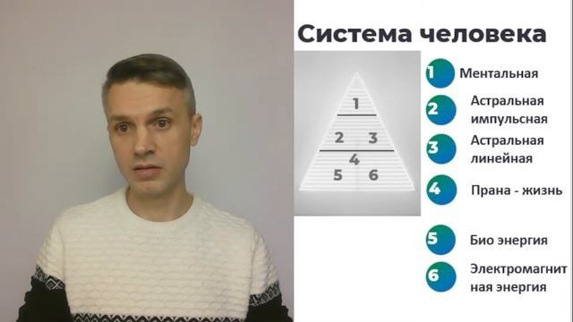 Энергия. Виды энергии. Как их применять?