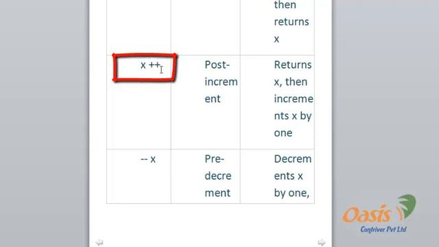 Lesson 6: php operators смотреть онлайн