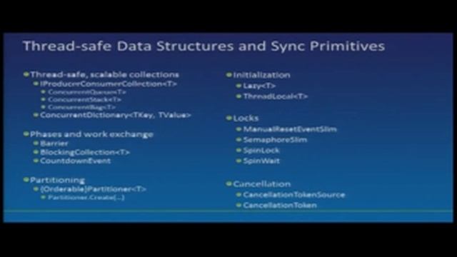 Day 1 - 5. Parallel Programming in the .NET Framework 4 - PARLAB 2011 смотреть онлайн