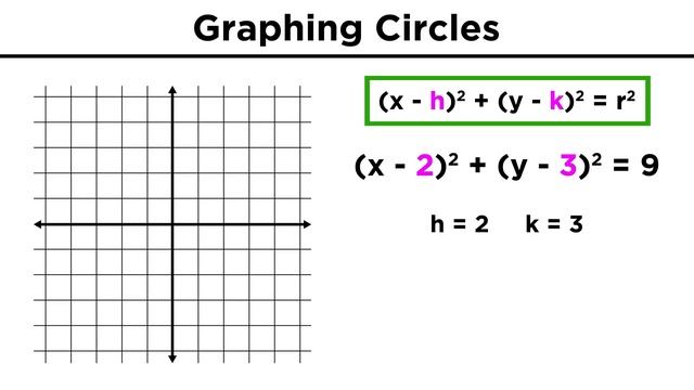 Graphing Conic Sections Part 1: Circles смотреть онлайн