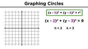 Graphing Conic Sections Part 1: Circles