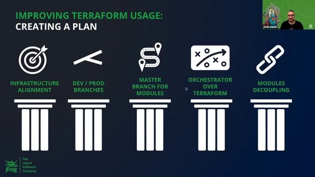 The Road to Terraform with JFrog