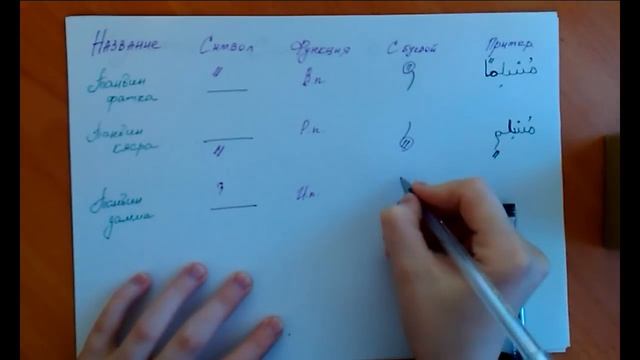 № 8. Арабский для начинающих. Огласовки. Танвин. Сукун. Хамза.