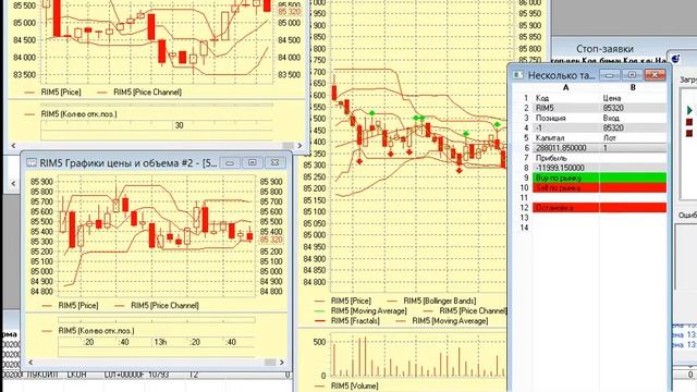 Торговый робот несколько таймфреймов для QUIK смотреть онлайн