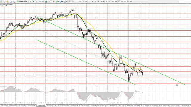 Прогноз AUDUSD на 12 января. Бесплатные сигналы форекс