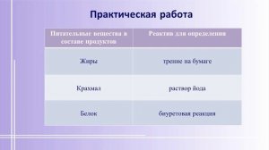 Определение питательных веществ в составе пищи (7-класс)