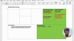 Nctech Strategic Analysis Canvas #acca