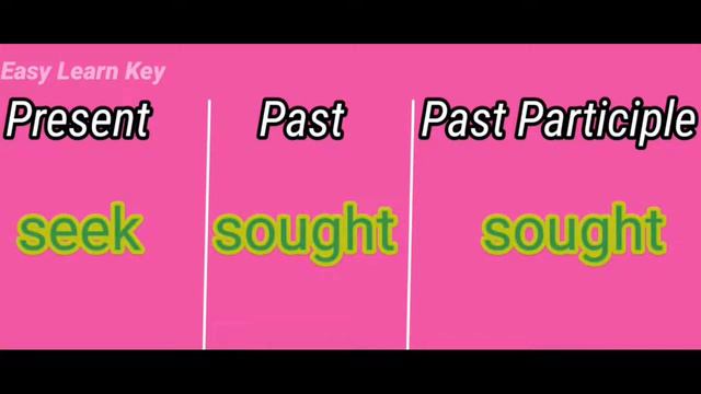 Learn TENSES ( Present, Past, Past Participle) In English | How To Learn English Language PART I смотреть онлайн