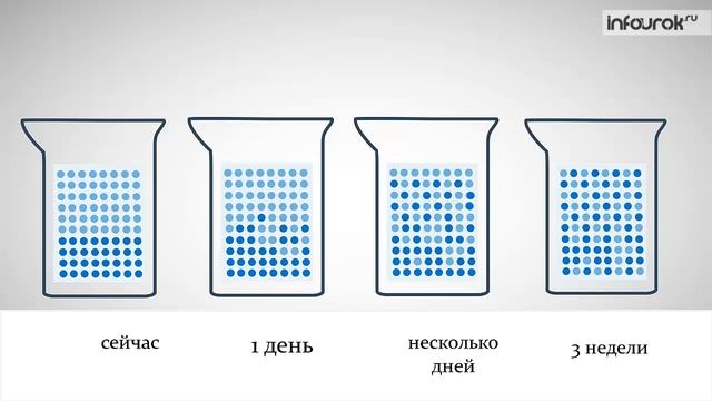 5. Броуновское движение Диффузия в жидкостях, газах и твердых телах смотреть онлайн