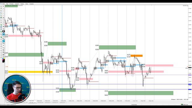 Цена на нефть, золото XAUUSD, курс доллар рубль USD/RUB. Форекс прогноз на 6-7 апреля