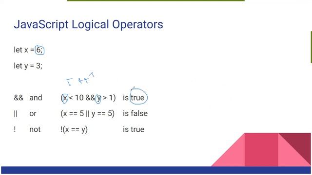 JavaScript Logical Operators